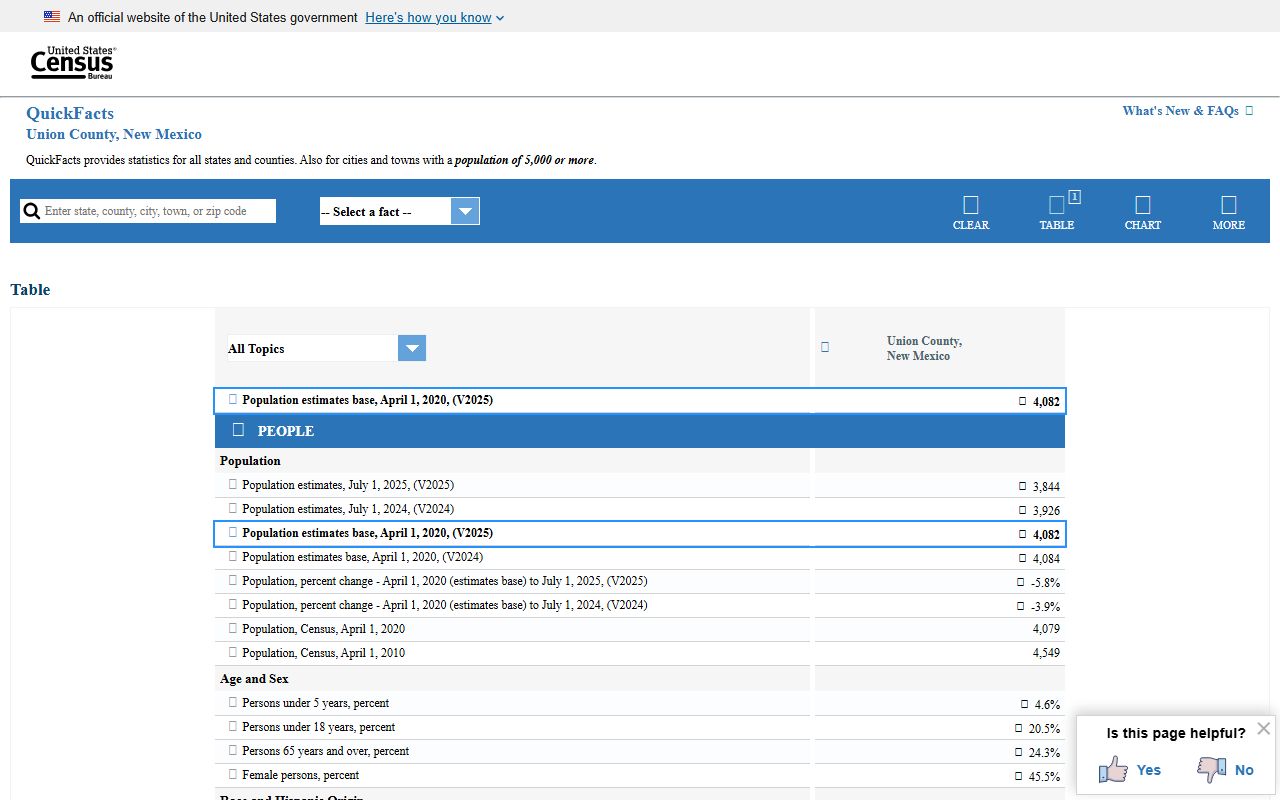Union County court records Census QuickFacts context